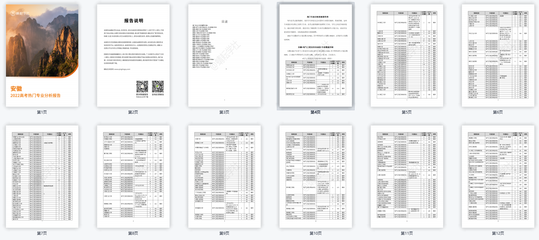 【数据报告】2022高考热门专业分析报告