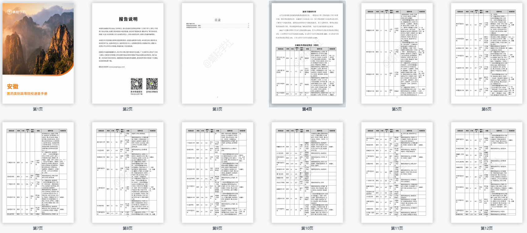 【数据报告】2022医药类高等院校速查手册
