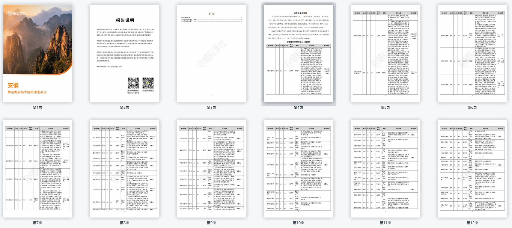 【数据报告】2022师范类高等院校速查手册