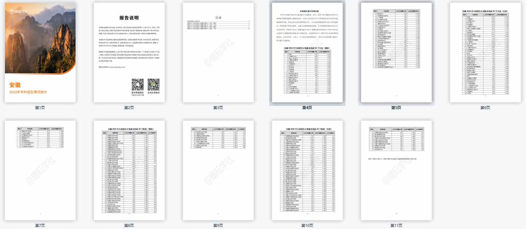 【数据报告】2022年专科招生情况统计