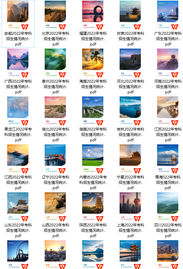 【数据报告】2022年专科招生情况统计