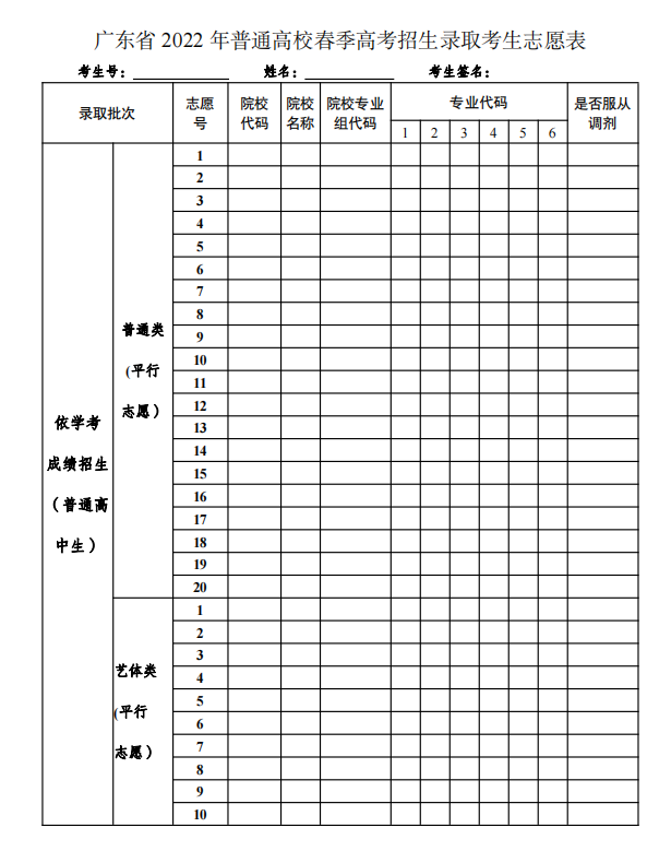 广东省2022年高考招生录取考生志愿表