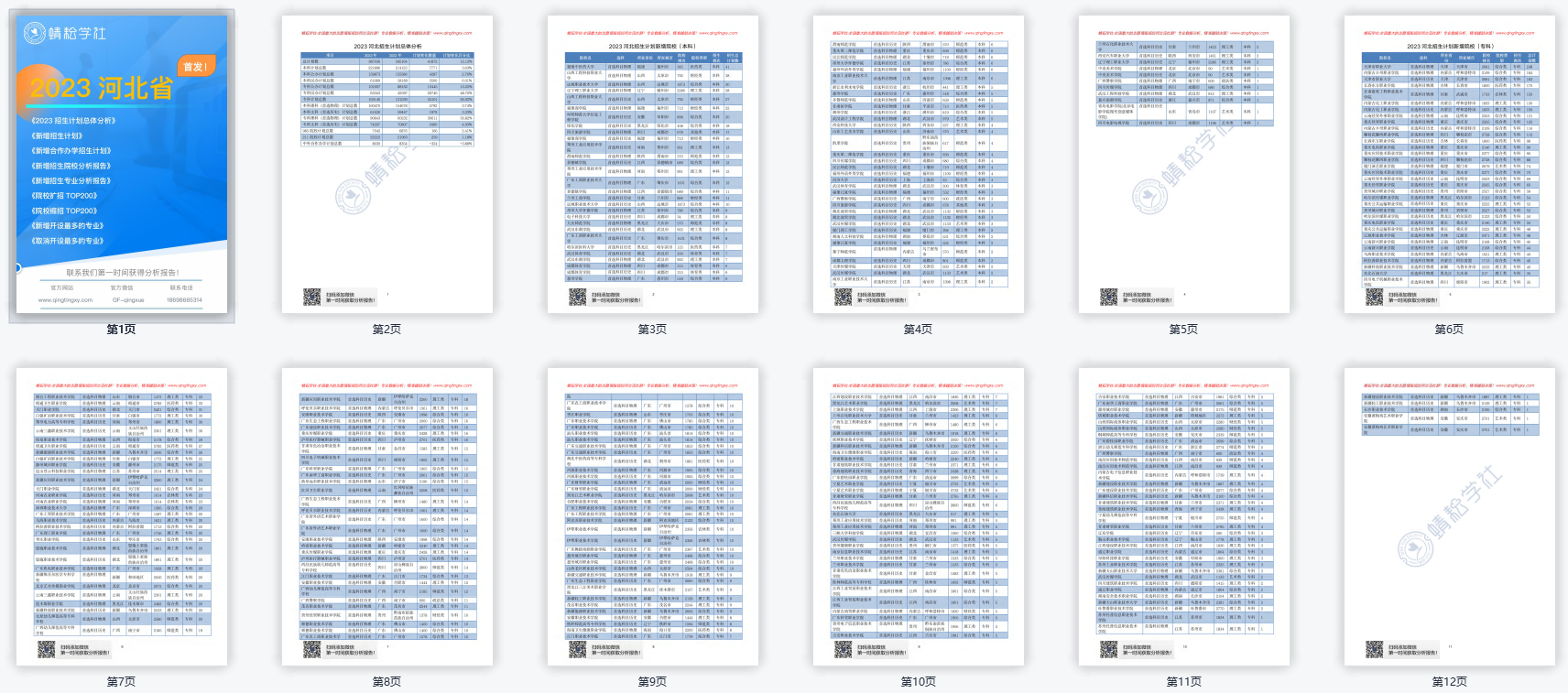 【蜻蜓整理】河北省2023招生计划数据分析报告！（报考必备）
