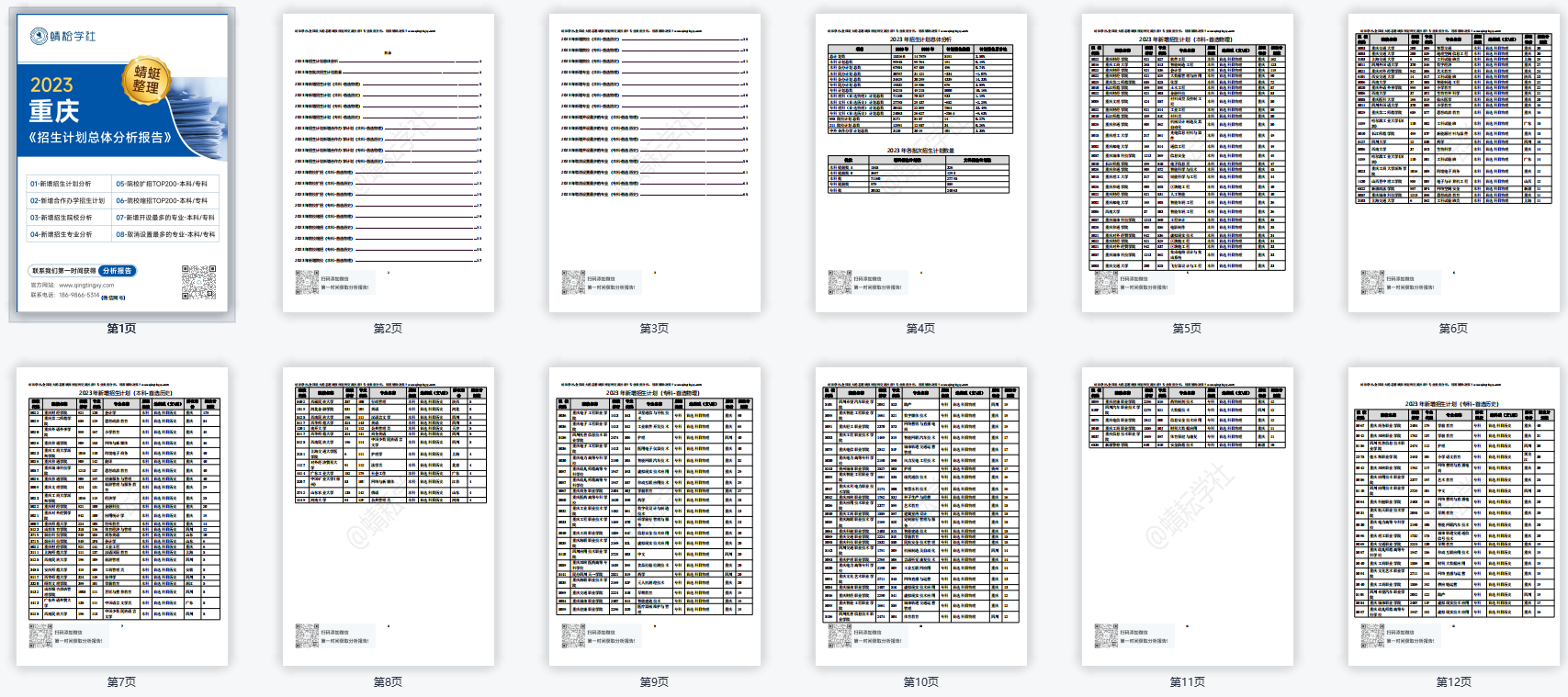【蜻蜓整理】重庆2023招生计划数据分析报告！（报考必备）