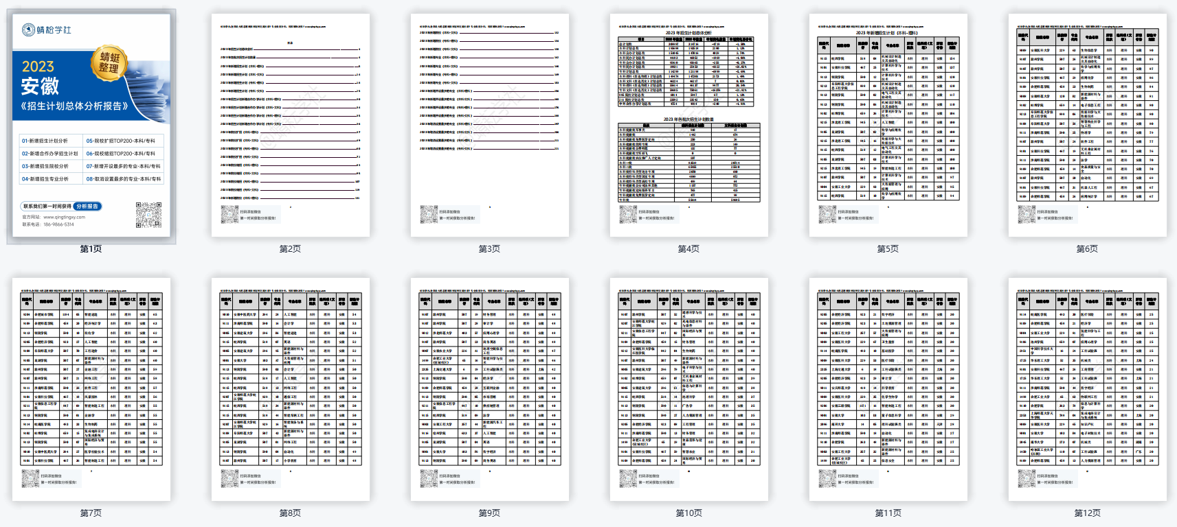 【蜻蜓整理】安徽2023招生计划数据分析报告！（报考必备）