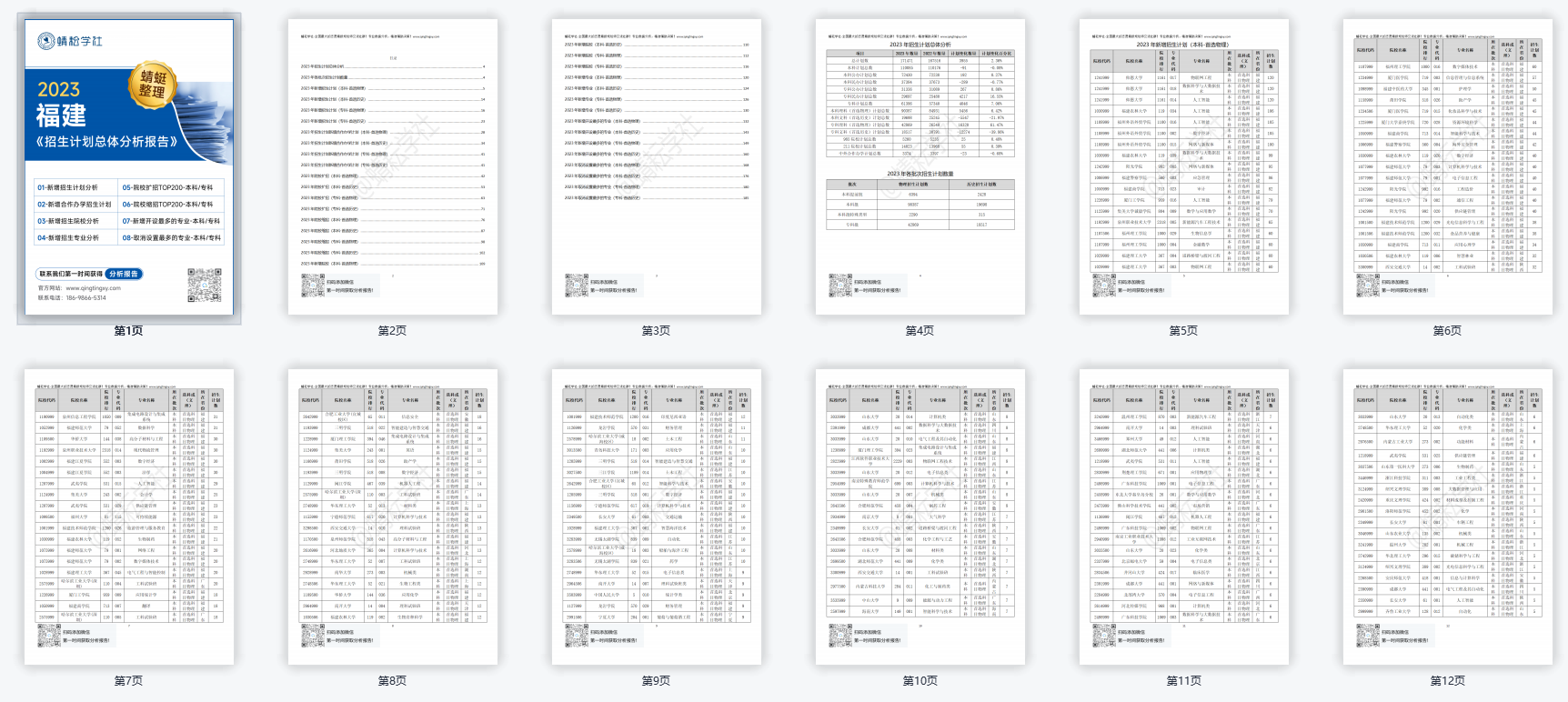 【蜻蜓整理】福建2023招生计划数据分析报告！（报考必备）