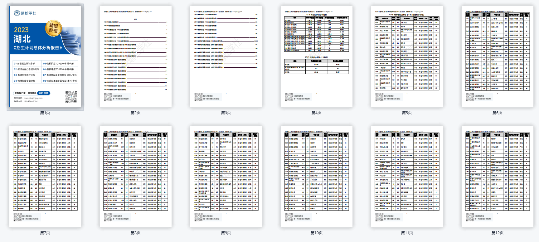 【蜻蜓整理】湖北2023招生计划数据分析报告！（报考必备）