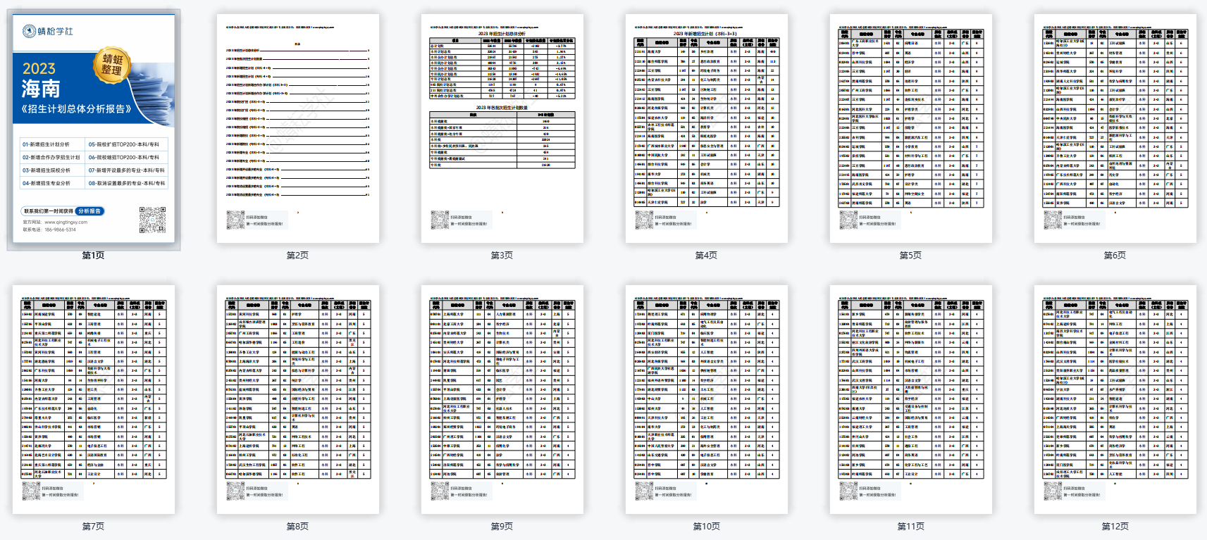 【蜻蜓整理】海南2023招生计划数据分析报告！（报考必备）