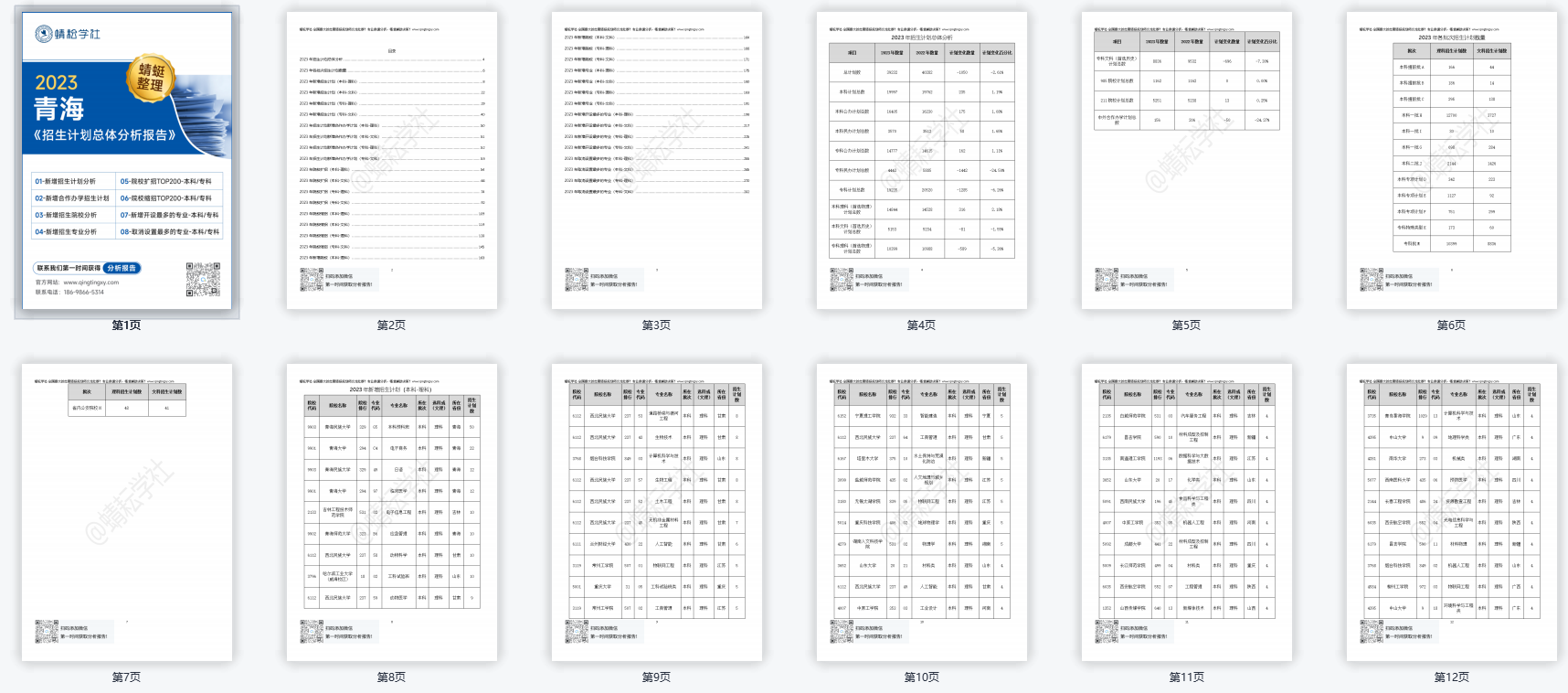 【蜻蜓整理】青海2023招生计划数据分析报告！（报考必备）