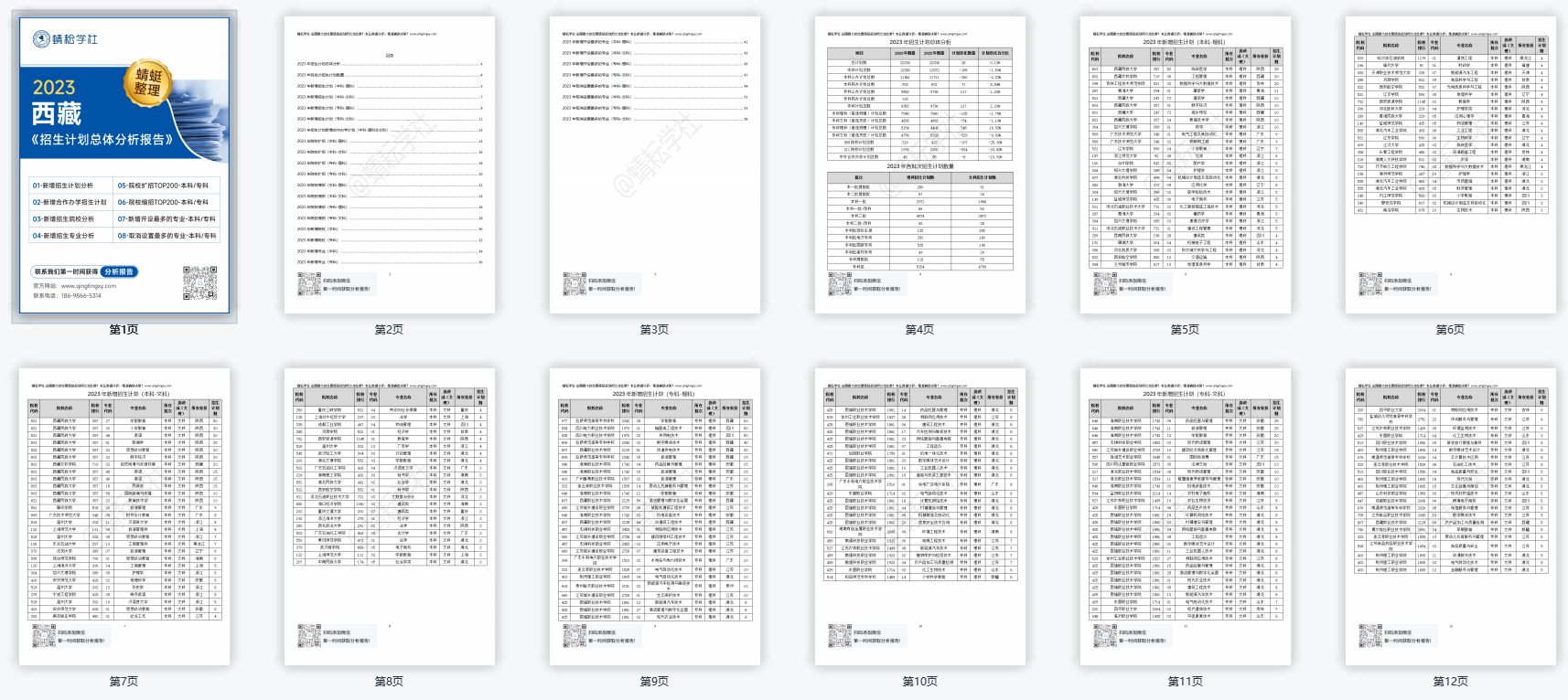 【蜻蜓整理】西藏2023招生计划数据分析报告！（报考必备）