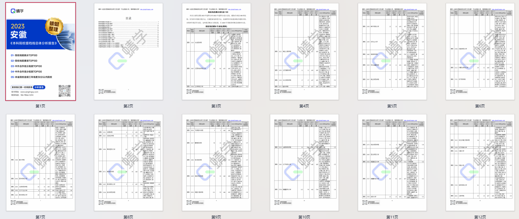 【提档线】2023年安徽本科二批院校提档线总体分析报告|高考志愿规划师必备！