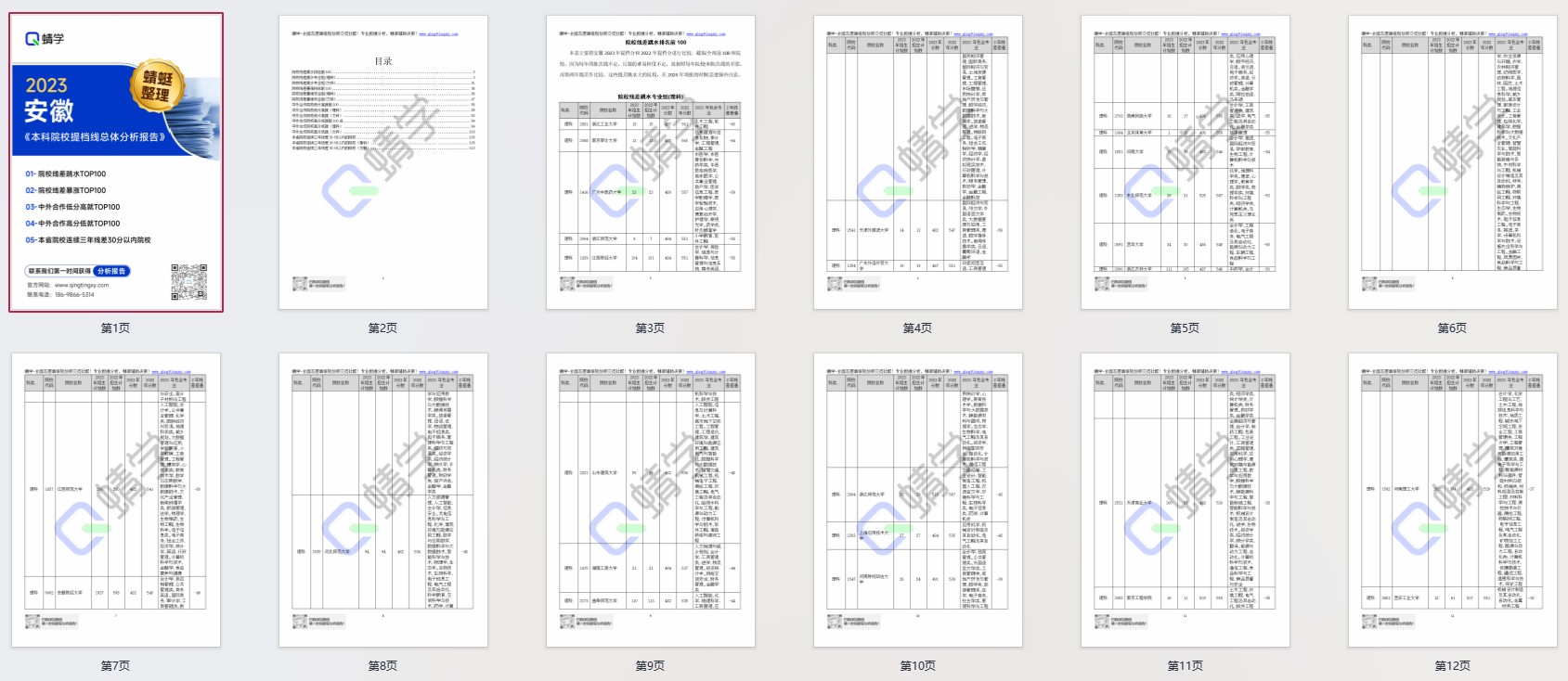 【提档线】2023年安徽本科一批院校提档线总体分析报告|高考志愿规划师必备！