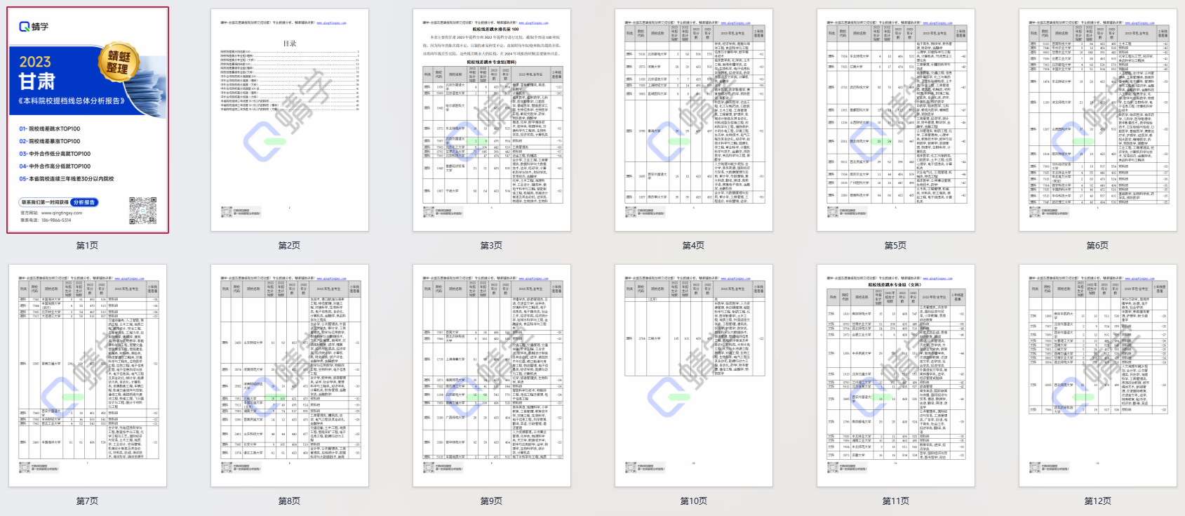 【提档线】2023年甘肃本科一批I段院校提档线总体分析报告|高考志愿规划师必备资料