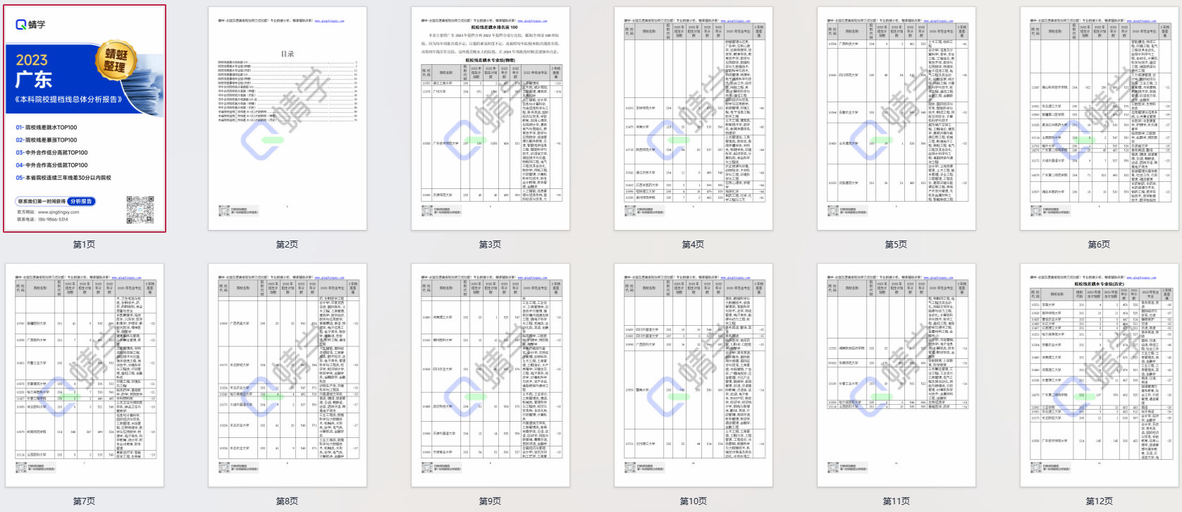 【提档线】2023年广东本科院校提档线总体分析报告|高考志愿规划师必备资料