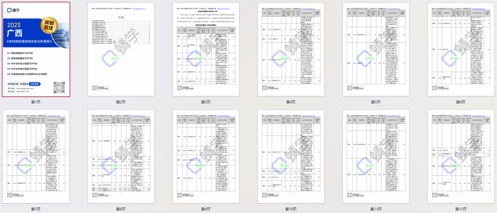 【提档线】2023年广西本科一批院校提档线总体分析报告|高考志愿规划师必备资料