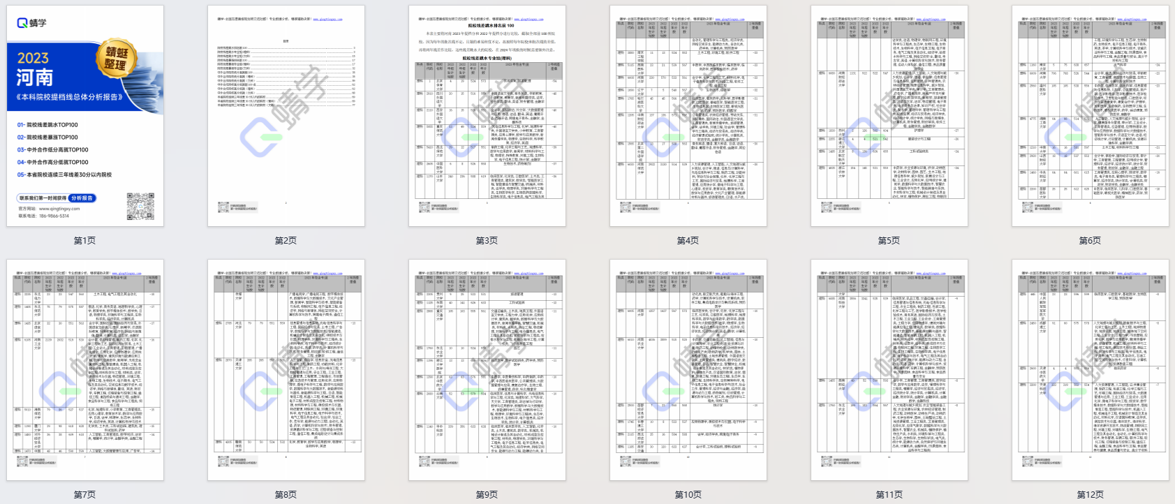 【提档线】2023年河南本科一批院校提档线总体分析报告|高考志愿规划师必备资料