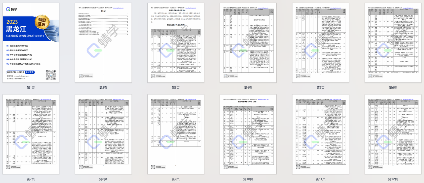 【提档线】2023年黑龙江本科一批A院校提档线总体分析报告|高考志愿规划师必备资料