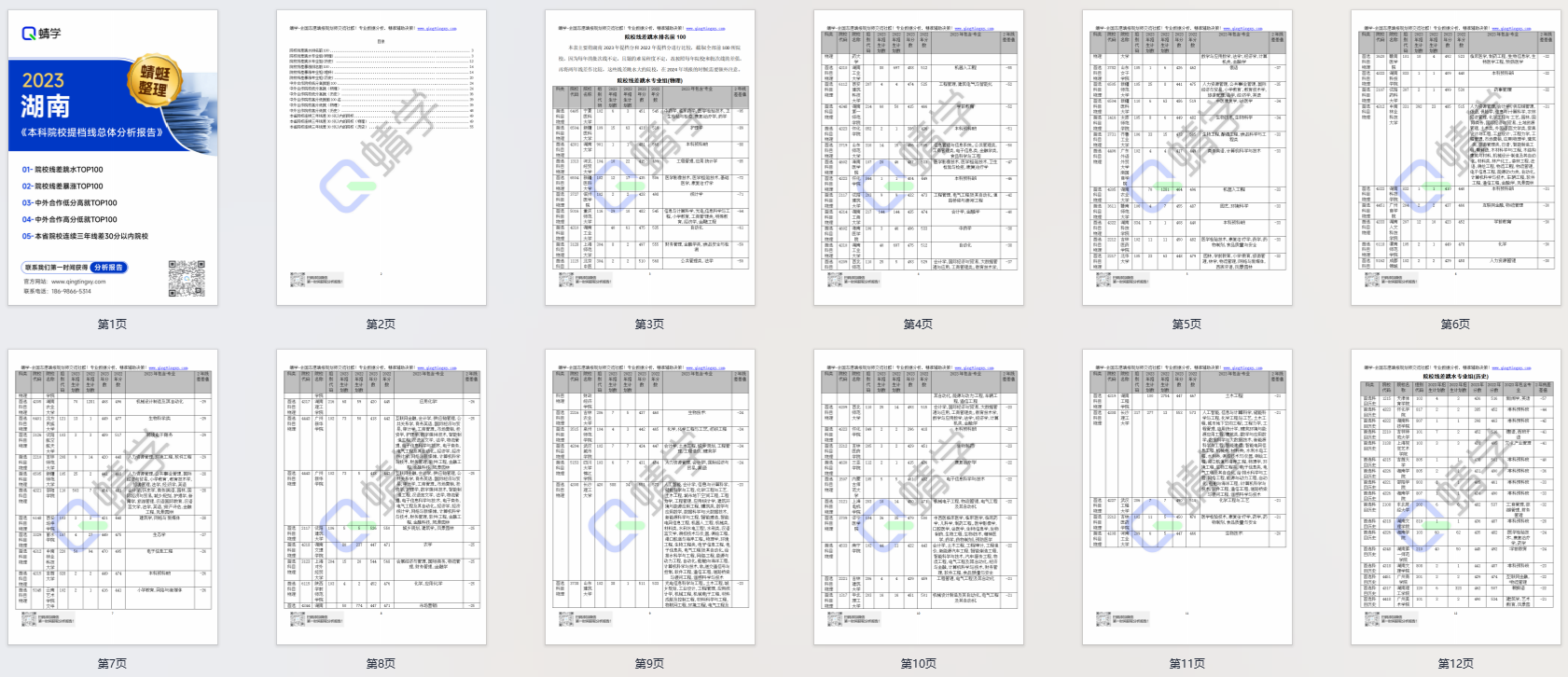 【提档线】2023年湖南本科批提档线总体分析报告|高考志愿规划师必备资料