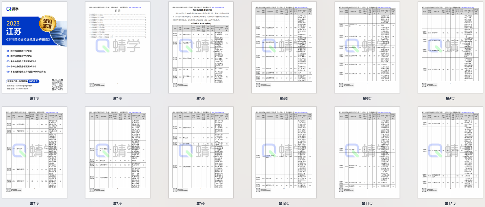 【提档线】2023年江苏本科院校提档线总体分析报告|高考志愿规划师必备资料