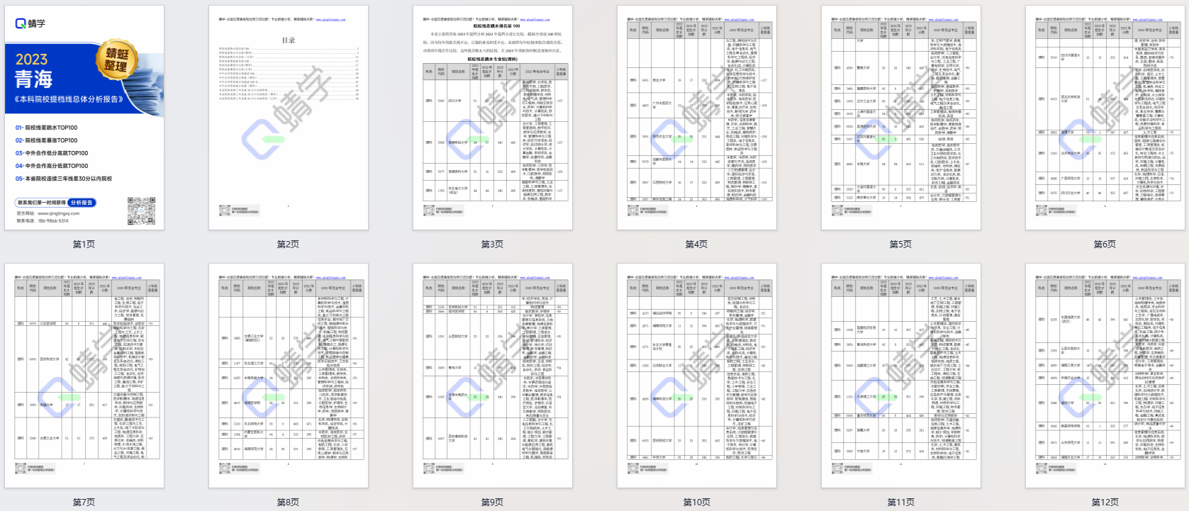 【提档线】2023年青海本科一批H院校提档线总体分析报告|高考志愿规划师必备资料