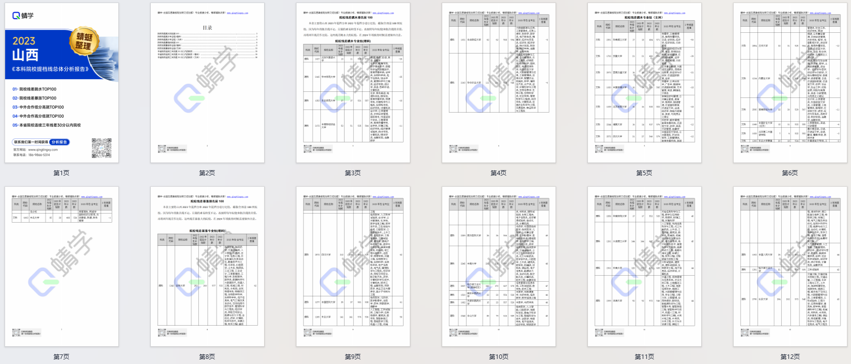 【提档线】2023年山西本科一批A院校提档线总体分析报告|高考志愿规划师必备
