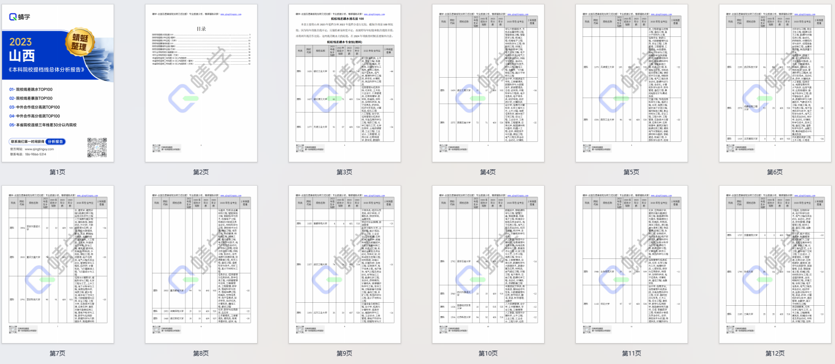【提档线】2023年山西本科一批B院校提档线总体分析报告|高考志愿规划师必备