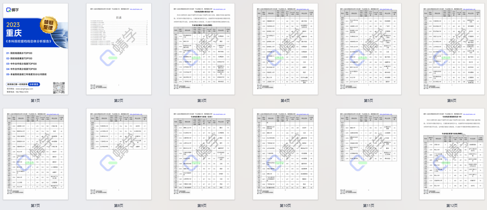 【提档线】2023年重庆本科批提档线总体分析报告|高考志愿规划师必备