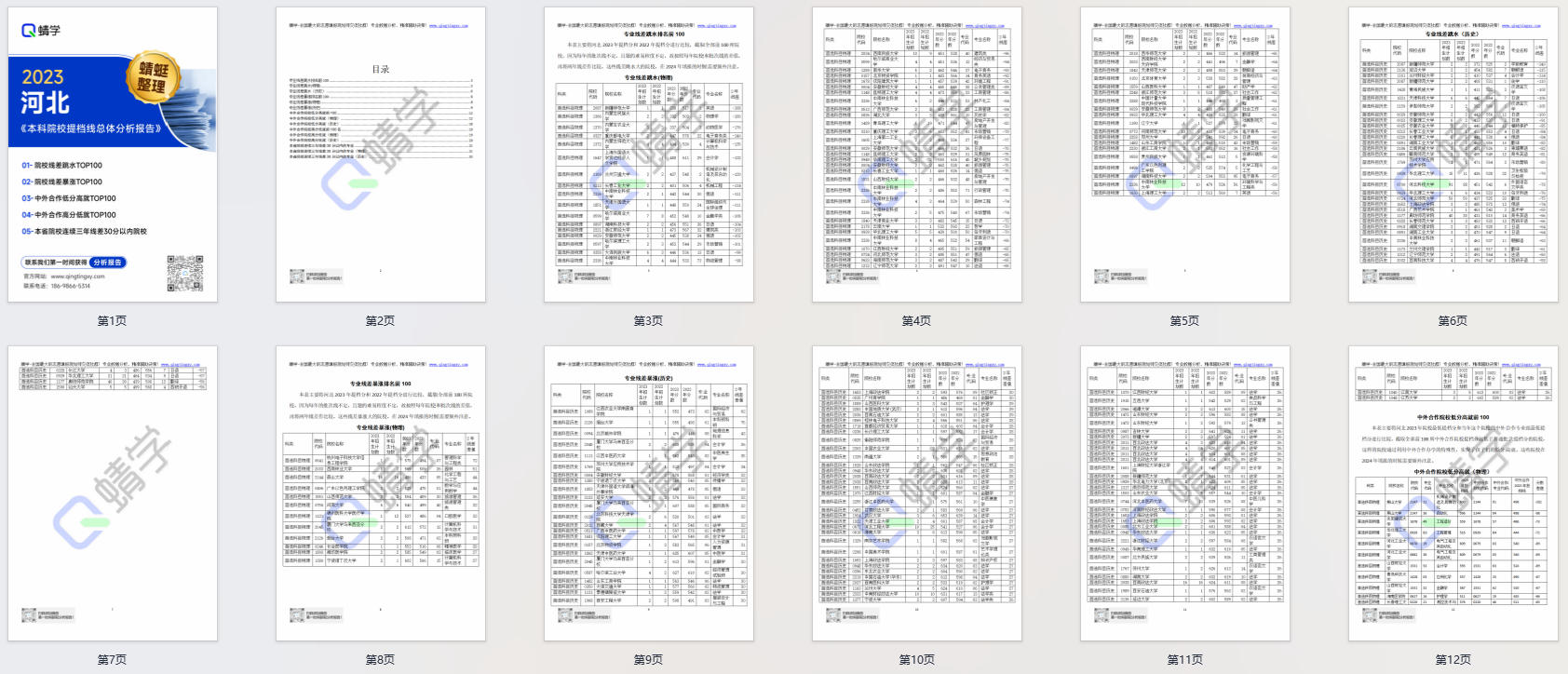 【提档线】2023年河北本科院校提档线总体分析报告|高考志愿规划师必备