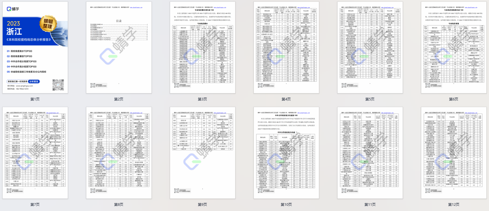 【提档线】2023年浙江本科批提档线总体分析报告|高考志愿规划师必备