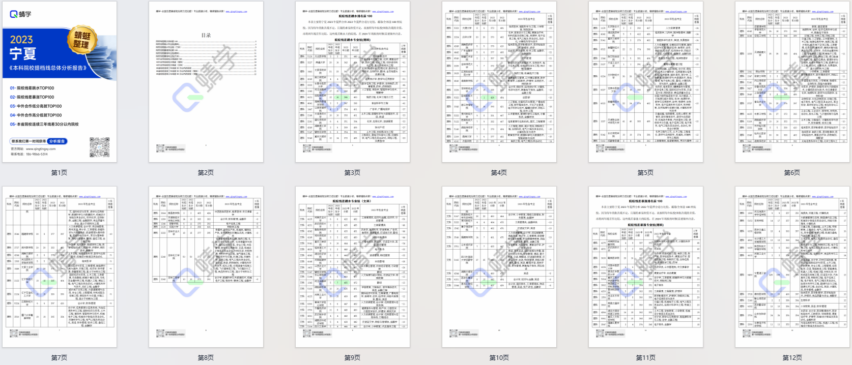 【提档线】2023年宁夏本科批提档线总体分析报告|高考志愿规划师必备