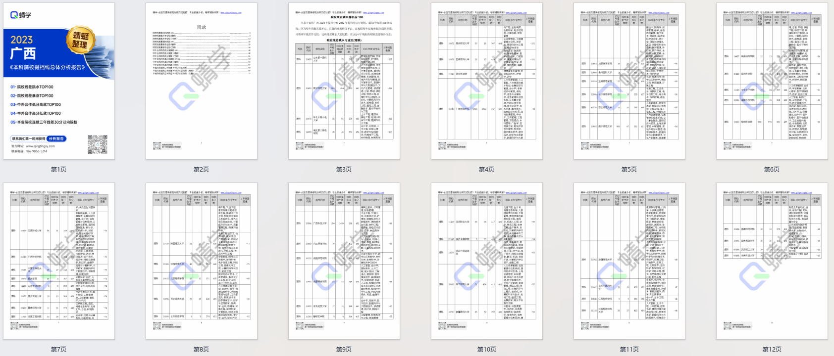 【提档线】2023年广西本科二批院校提档线总体分析报告|高考志愿规划师必备
