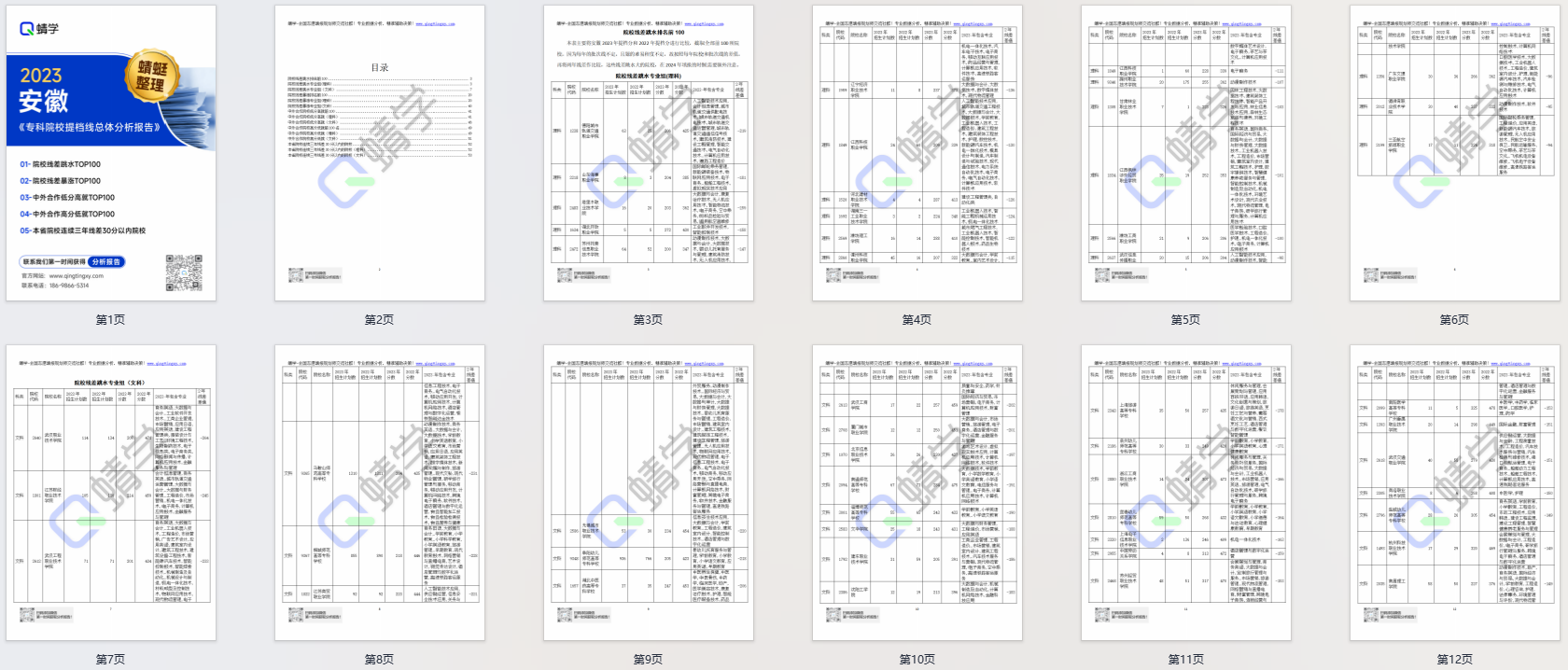 【提档线】2023年安徽专科批提档线总体分析报告|高考志愿规划师必备