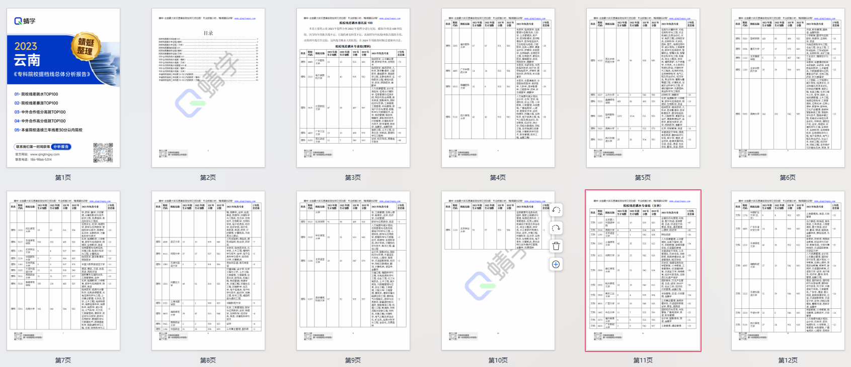 【提档线】2023年云南专科批提档线总体分析报告|高考志愿规划师必备