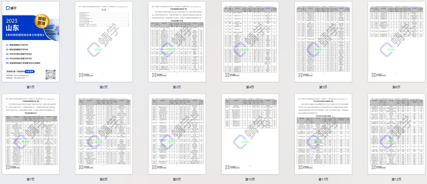 【提档线】2023年山东本科批提档线总体分析报告|高考志愿规划师必备