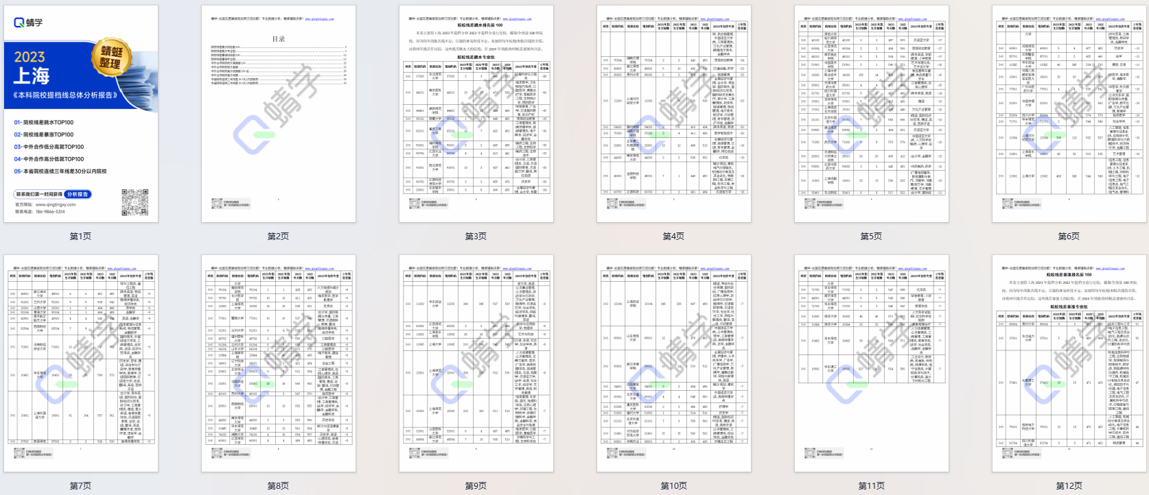 【提档线】2023年上海本科批提档线总体分析报告|高考志愿规划师必备