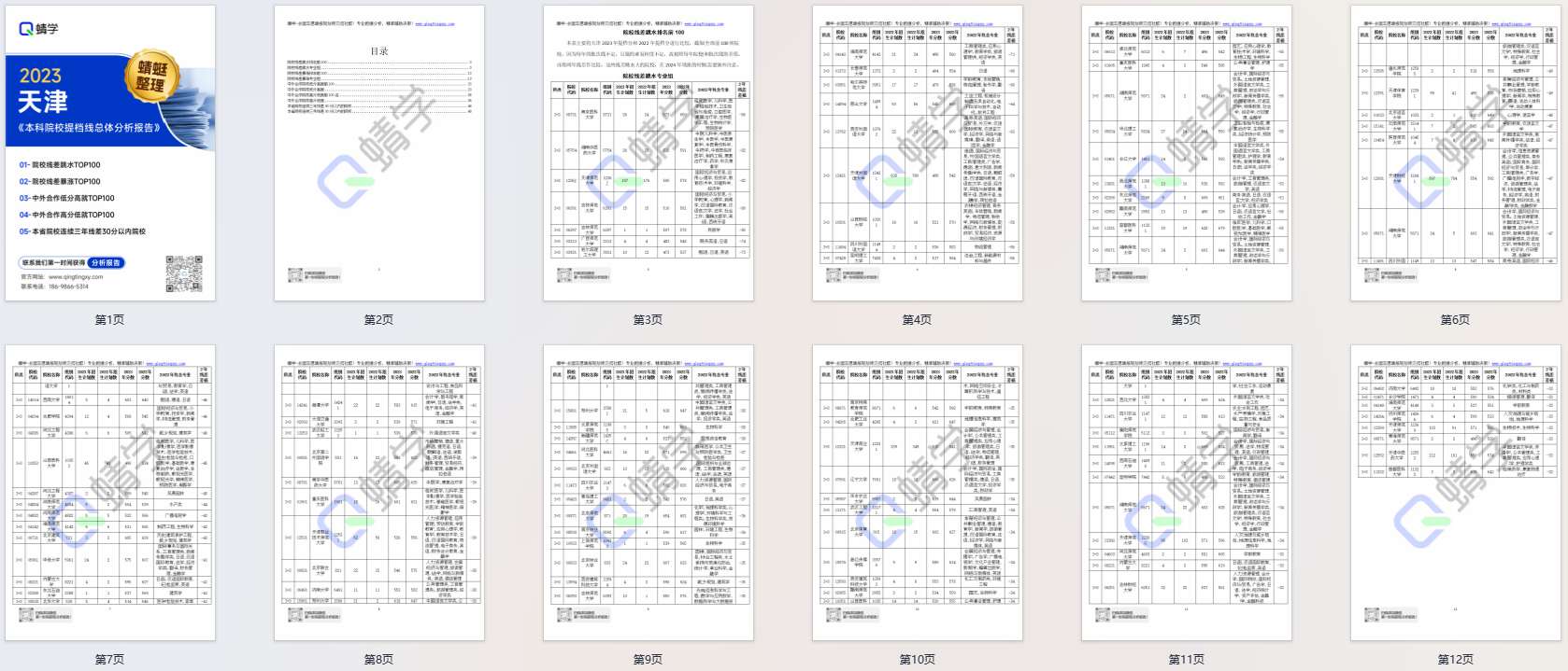 【提档线】2023年天津本科批提档线总体分析报告|高考志愿规划师必备