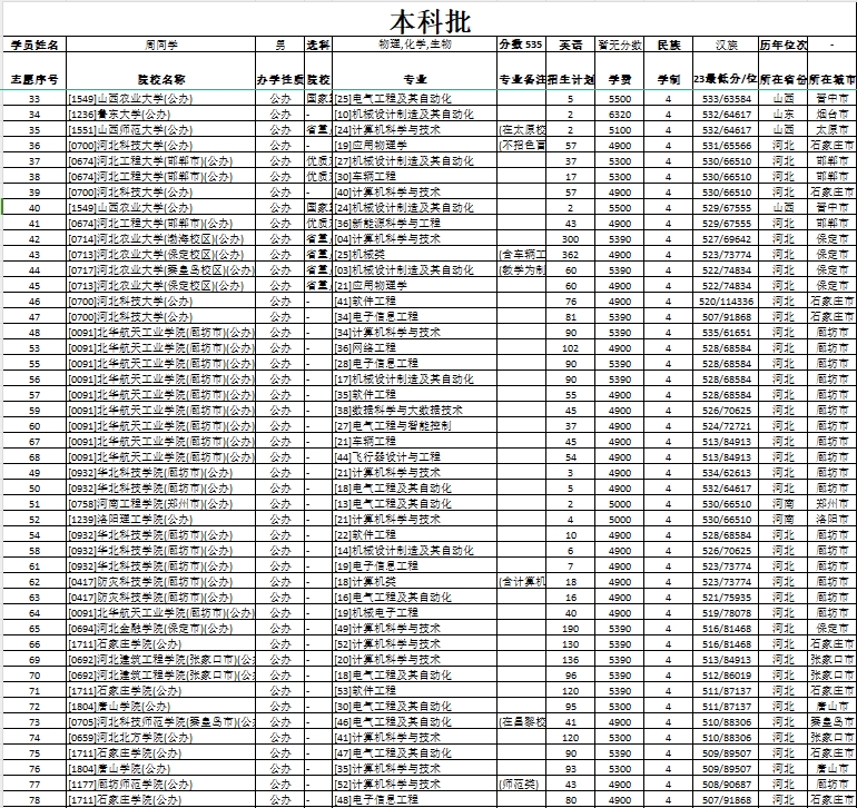 52-郝泽伟老师—优秀报考案例