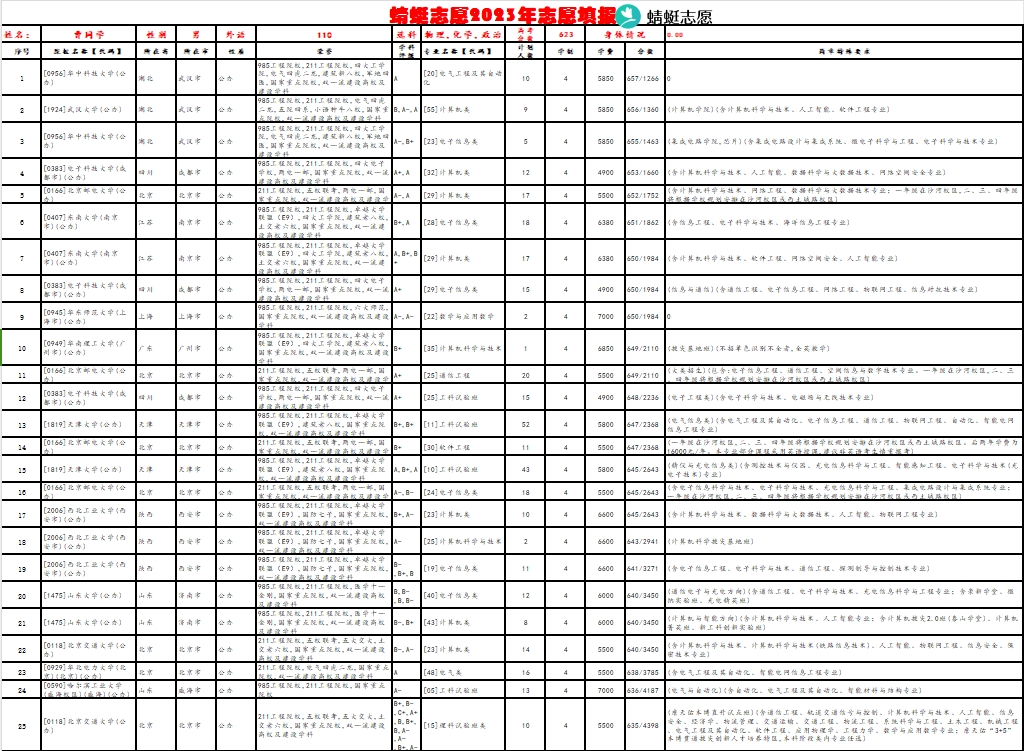 54-温超老师—优秀报考案例
