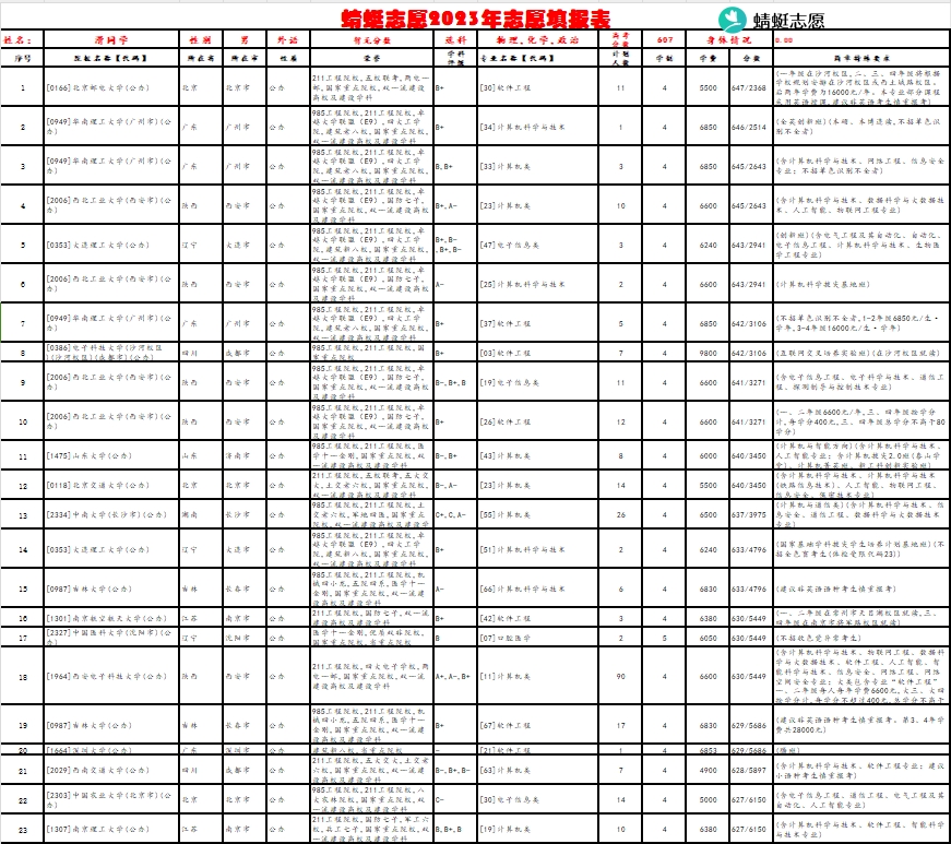 57-温超老师—优秀报考案例