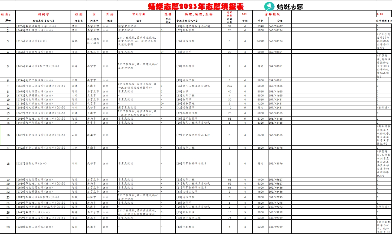 58-温超老师—优秀报考案例