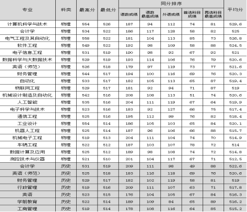 6-姜媛媛老师—优秀报考案例