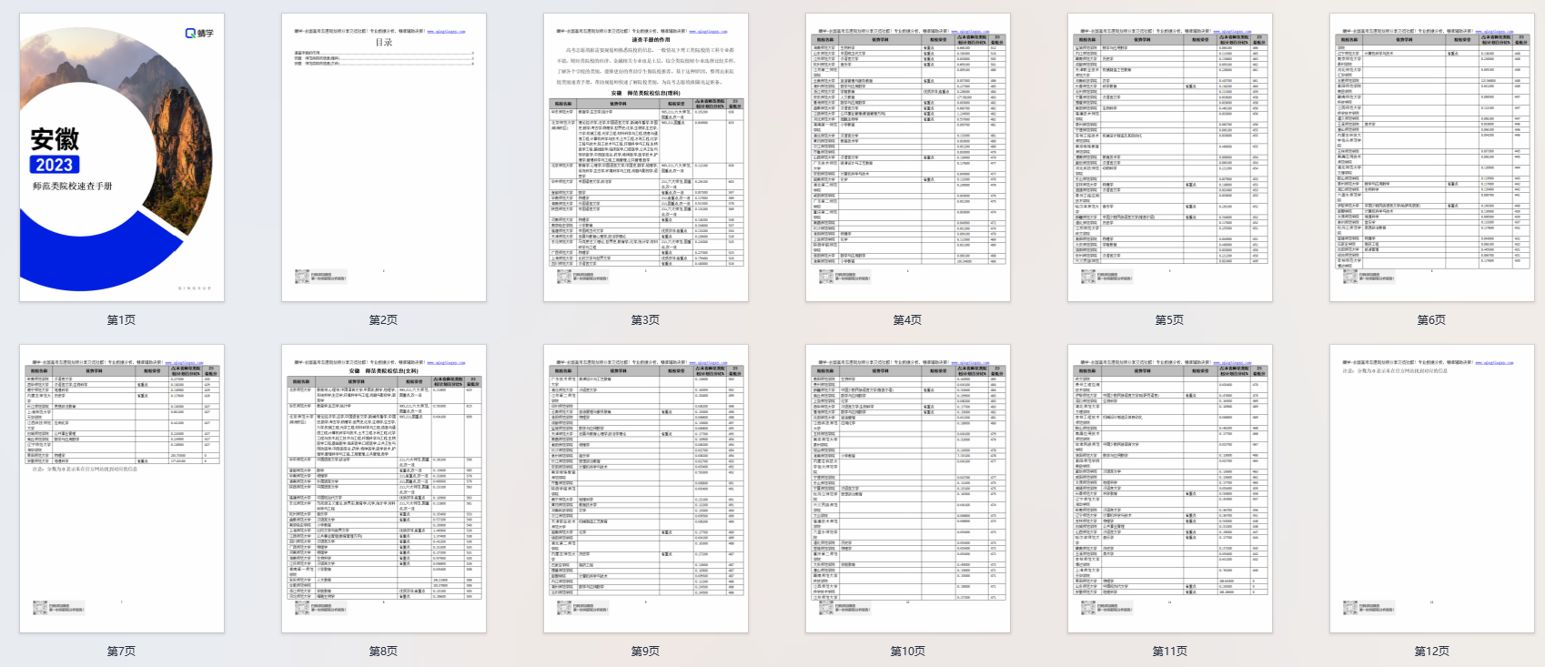【会员免费】2023年各个省份师范类院校速查手册