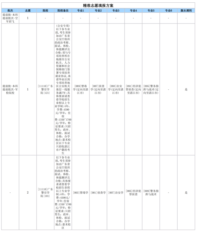 13-谢展鸿老师-优秀报考案例