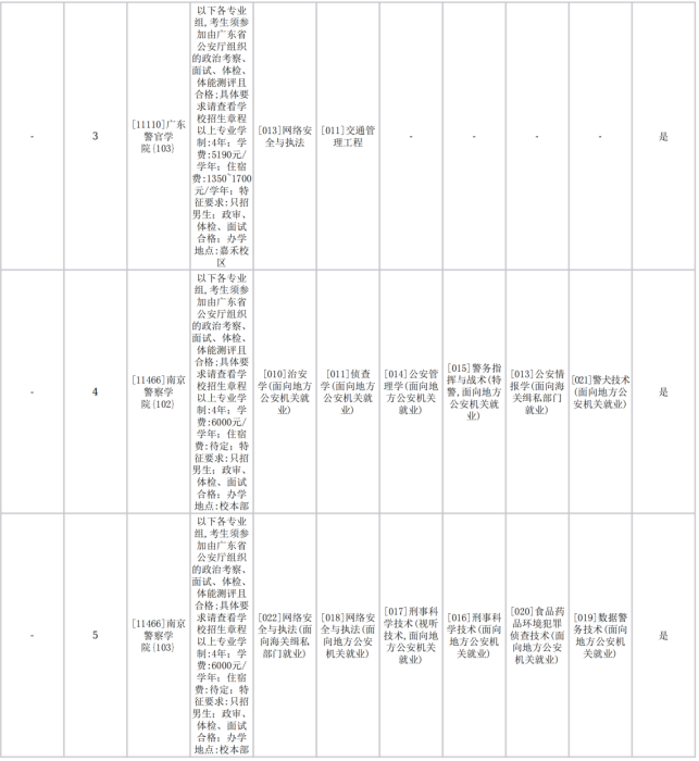 13-谢展鸿老师-优秀报考案例