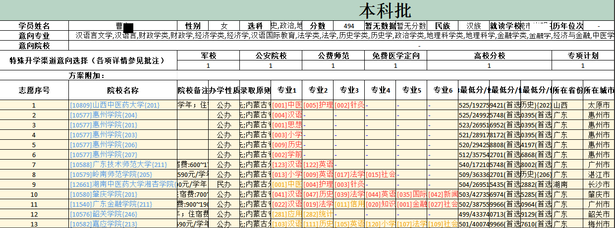 25-边禹—优秀报考案例