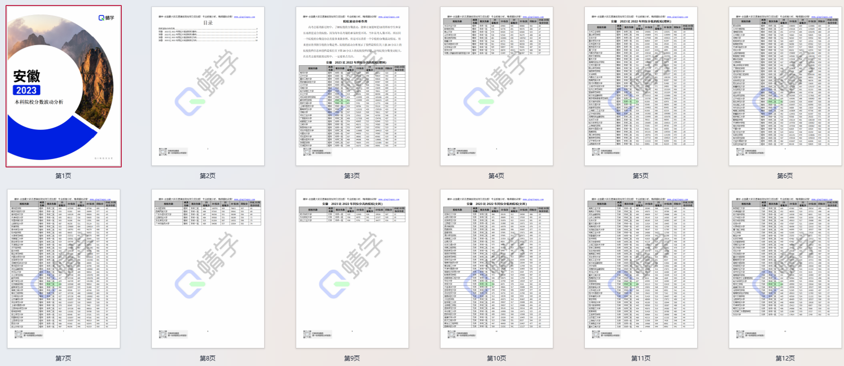 【会员免费】2023年各个省份本科院校分数波动分析pdf
