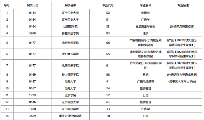 刘丹老师-优秀报考案例