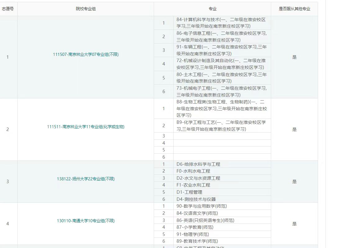 20-程晓东老师团队—优秀报考案例（三）