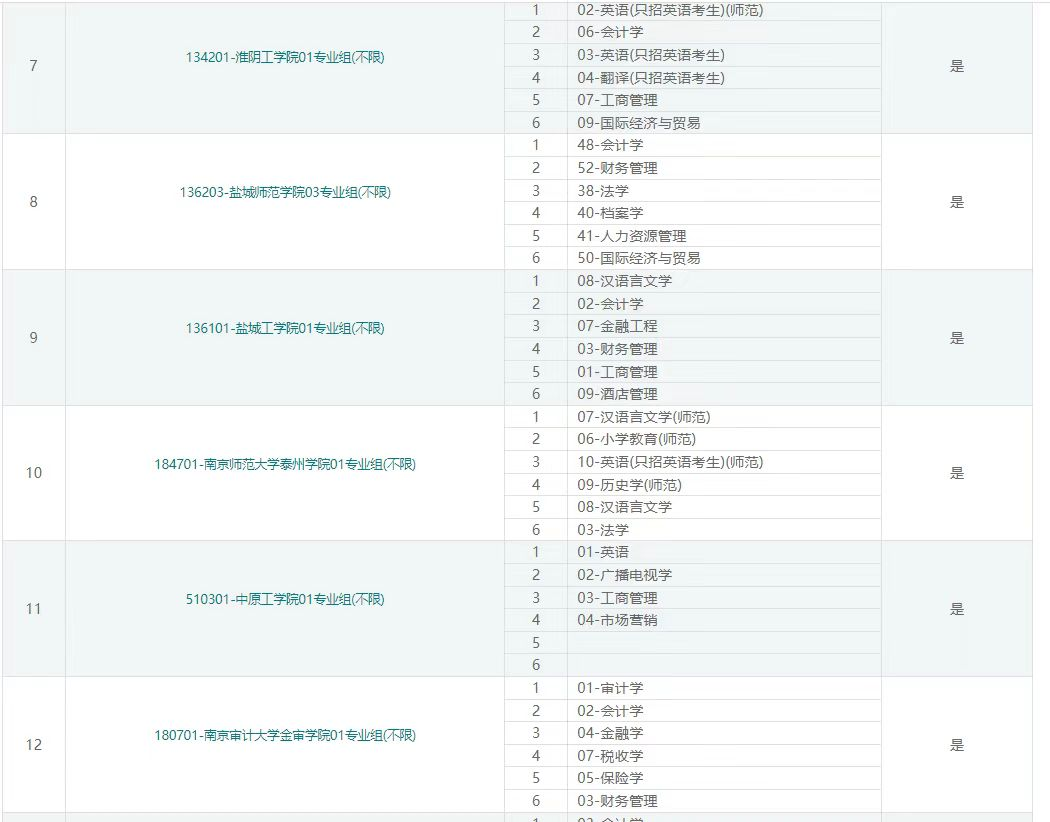 20-程晓东老师团队—优秀报考案例（五）