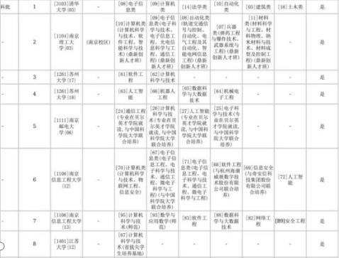 20-程晓东老师团队—优秀报考案例（十）